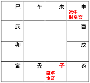 Ʋҳ08׬Ǯ