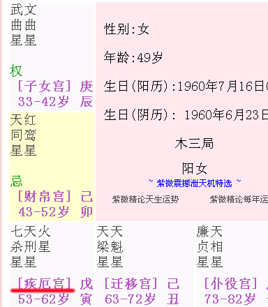 疾厄宫看你的身体状况