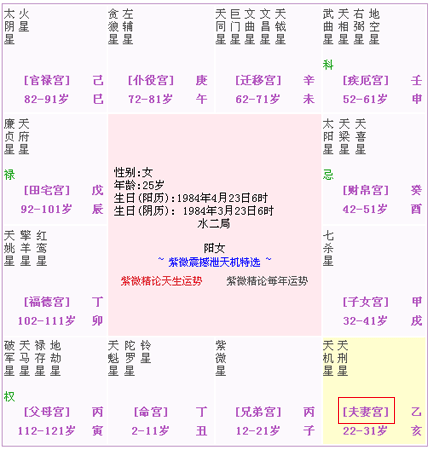 你将有怎样的婚姻生活