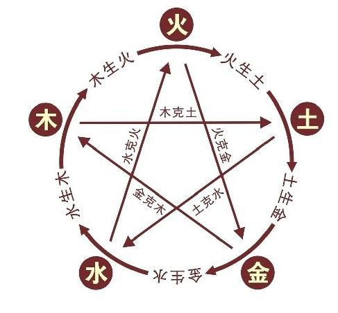 12Ф