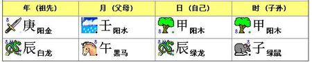 五行查询:2000年6月15日女命