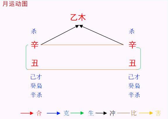 1°ľ֮Բ