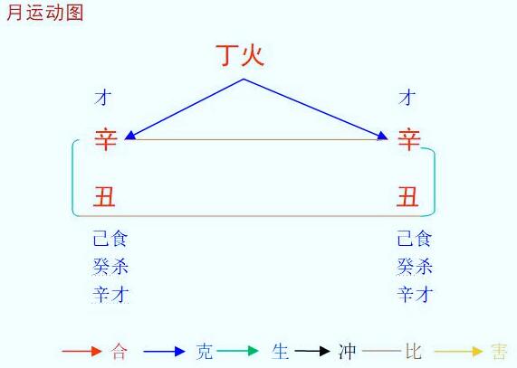 1°ֶ֮Բ 