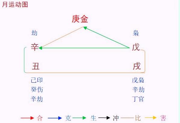 10月八字庚金命人运程