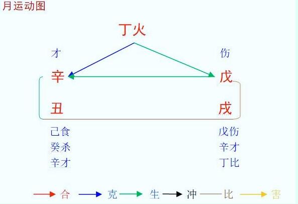 10月八字丁火命人运程