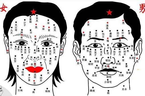 八字紫薇终身运程详批额头痣相慎重,踏实,贤妻良母额头暗示亲情和一个