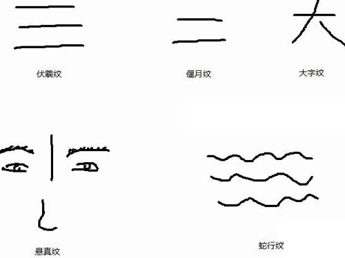 二条抬头纹面相图解图片