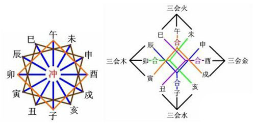 你看,有些從殺的命局,日主雖然有通根年時,在天干也有比劫相助,但由於