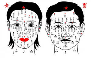 全身痣相吉凶大全圖解