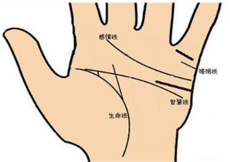婚姻容易不順的3種女人手相
