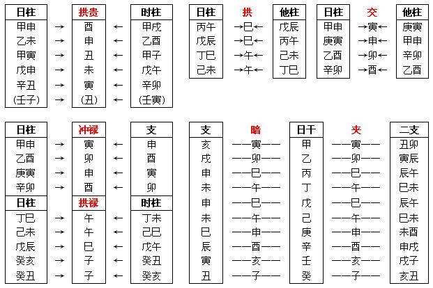 八字拱禄什么意思如果你想知道自己的八字神煞信息,可以点击(八字排盘