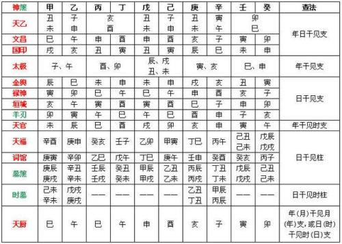 八字配对表