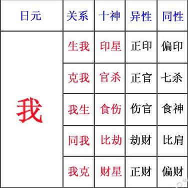 八字财星怎么看？财星的意义如何解析？ (八字财星怎么找)