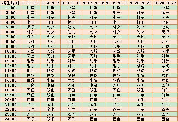 12星座上升星座查詢